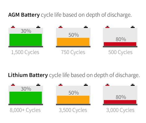 VARTA AGM Battery Lifespan: How Long They Last and 